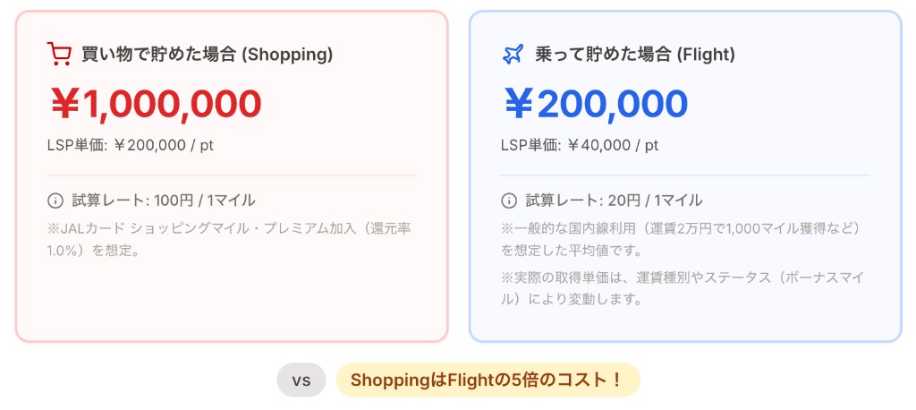 2パターンの試算結果