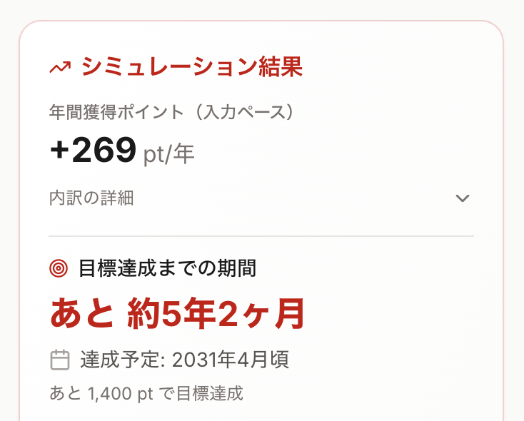 結果パネルの表示例